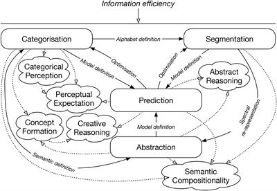 Learning and Consolidation as Re-representation: Revising the Meaning of Memory